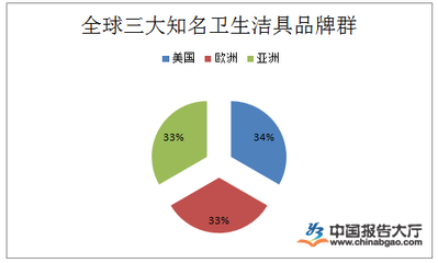 衛(wèi)浴潔具行業(yè)政策及環(huán)境分析